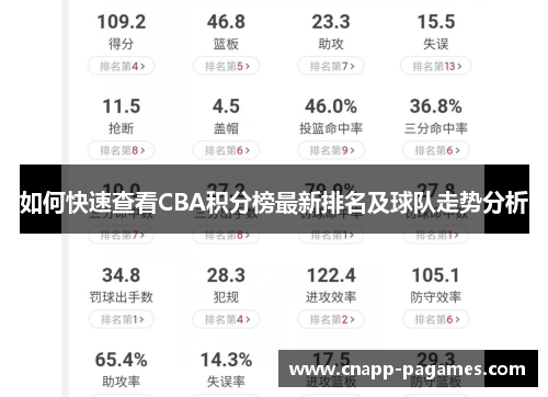 如何快速查看CBA积分榜最新排名及球队走势分析