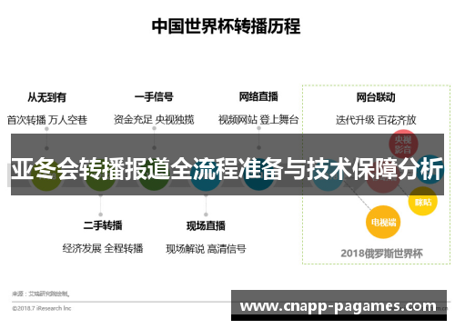 亚冬会转播报道全流程准备与技术保障分析