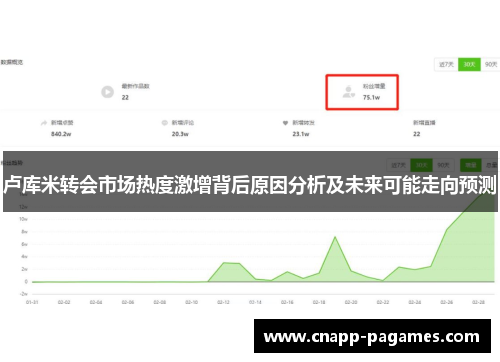 卢库米转会市场热度激增背后原因分析及未来可能走向预测