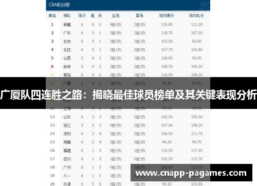 广厦队四连胜之路：揭晓最佳球员榜单及其关键表现分析