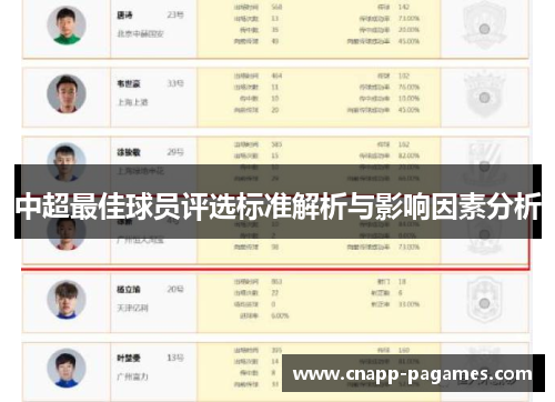 中超最佳球员评选标准解析与影响因素分析