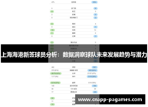 上海海港新签球员分析：数据洞察球队未来发展趋势与潜力