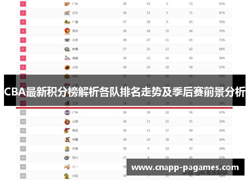 CBA最新积分榜解析各队排名走势及季后赛前景分析