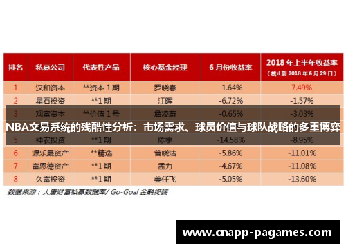 NBA交易系统的残酷性分析：市场需求、球员价值与球队战略的多重博弈
