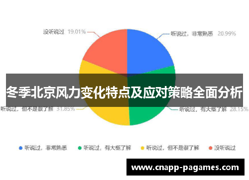 冬季北京风力变化特点及应对策略全面分析