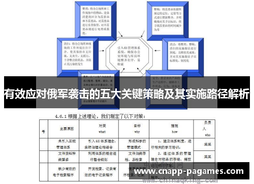 有效应对俄军袭击的五大关键策略及其实施路径解析