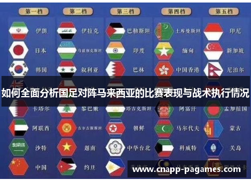 如何全面分析国足对阵马来西亚的比赛表现与战术执行情况