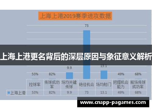 上海上港更名背后的深层原因与象征意义解析