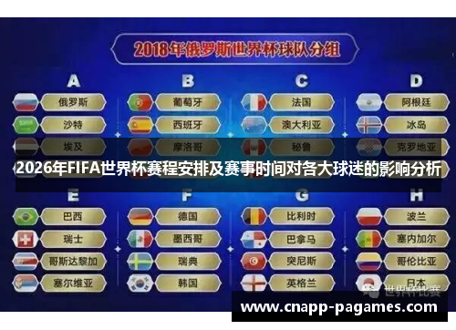 2026年FIFA世界杯赛程安排及赛事时间对各大球迷的影响分析