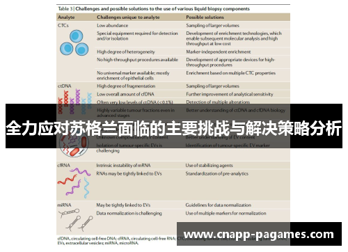 全力应对苏格兰面临的主要挑战与解决策略分析
