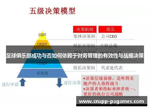 足球俱乐部成功与否如何依赖于财务管理的有效性与战略决策
