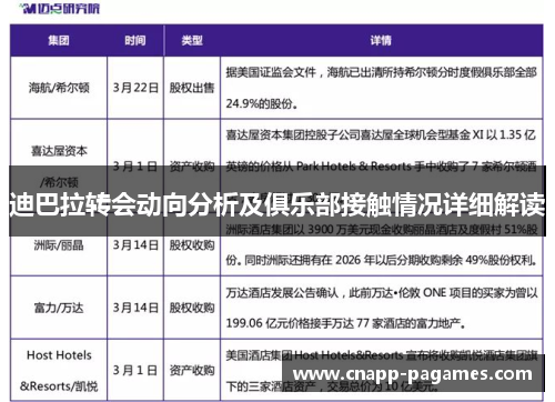 迪巴拉转会动向分析及俱乐部接触情况详细解读