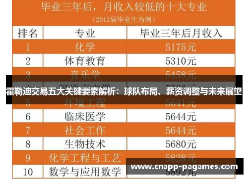 霍勒迪交易五大关键要素解析：球队布局、薪资调整与未来展望