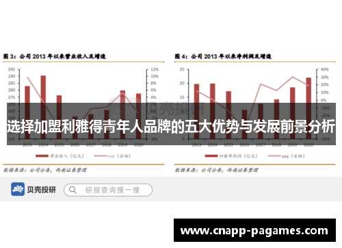 选择加盟利雅得青年人品牌的五大优势与发展前景分析 选择加盟利雅得青年人品牌的五大优势与发展前景分析