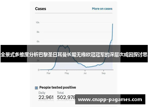 全景式多维度分析巴黎圣日耳曼长期无缘欧冠冠军的深层次成因探讨思