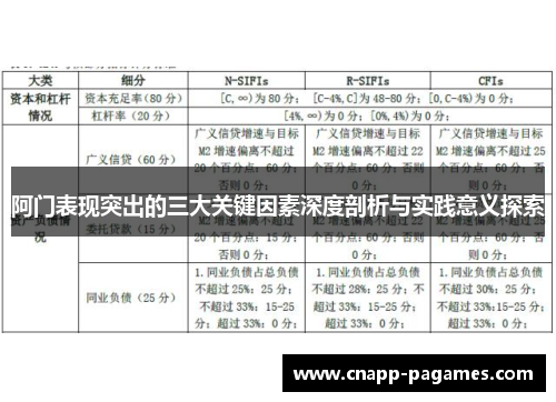 阿门表现突出的三大关键因素深度剖析与实践意义探索