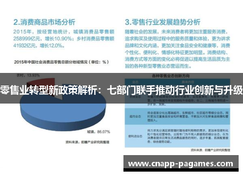 零售业转型新政策解析：七部门联手推动行业创新与升级