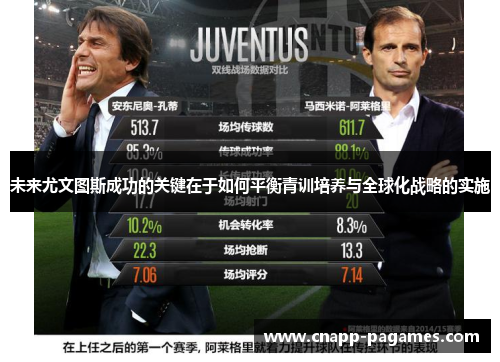 未来尤文图斯成功的关键在于如何平衡青训培养与全球化战略的实施 未来尤文图斯成功的关键在于如何平衡青训培养与全球化战略的实施