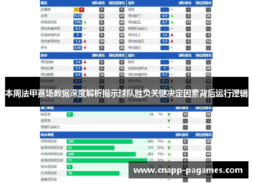 本周法甲赛场数据深度解析揭示球队胜负关键决定因素背后运行逻辑