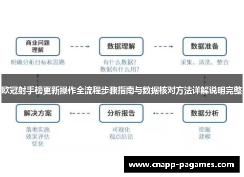 欧冠射手榜更新操作全流程步骤指南与数据核对方法详解说明完整