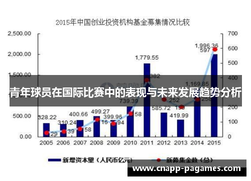 青年球员在国际比赛中的表现与未来发展趋势分析