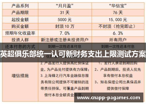 英超俱乐部统一认可新财务支出上限测试方案
