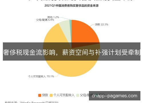 奢侈税现金流影响，薪资空间与补强计划受牵制