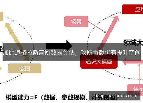 加比道格拉斯高阶数据评估,攻防贡献仍有提升空间 加比道格拉斯高阶数据评估,攻防贡献仍有提升空间